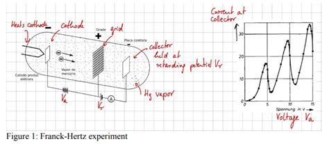 Solved #4. Franck-Hertz experiment. The Franck-Hertz | Chegg.com