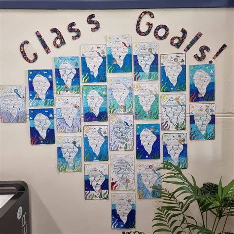 24 Simple Ideas for Classroom Wall Displays Teachers (And Students) Love | Teach Starter