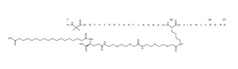 Semaglutide Chemical Structure