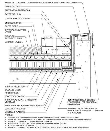 green roof and parapet Graphic Courtesy of Professional Roofing Magazine | Roof architecture ...