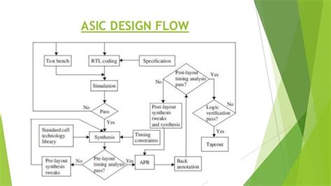 ASIC DESIGN FLOW