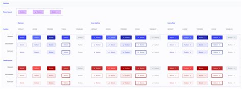 Design System Breakdown: Button - by Steve Dennis