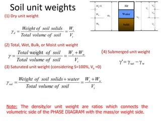 Basics of soil mechanics | PPT