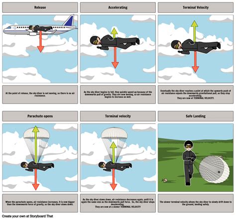 Unveiling the Secrets: When and How Skydivers Reach Terminal Velocity | Ultimate Skydiving ...