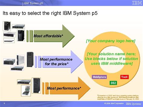 IBM System p 5 Notes to presenter please