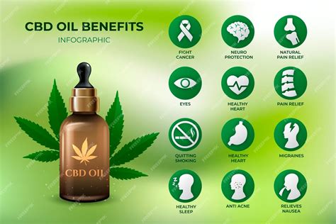 Free Vector | Cannabis oil benefits - infographic