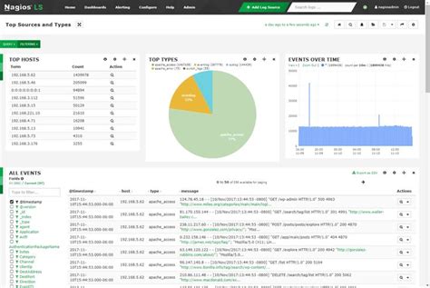 Log Management Best Practices And Systems | Management, Best practice, Practice