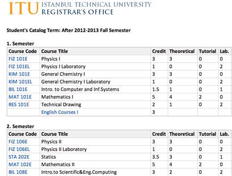 Civil Engineering: May 2014