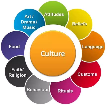 2. Changing identities and cultures