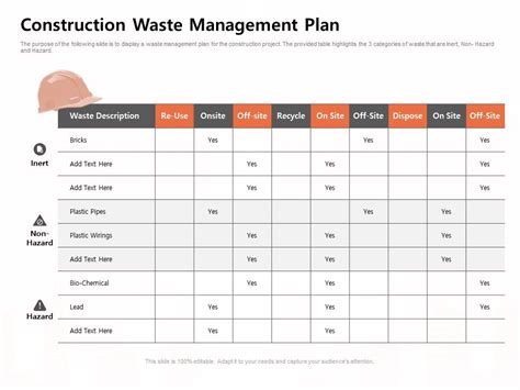 Construction Waste Management Plan Plastic Pipes Ppt Powerpoint Presentation Pictures Examples ...