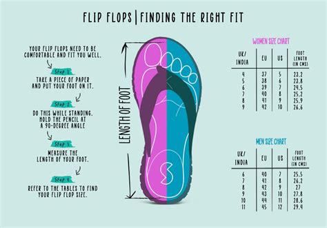 Quick Guide To Slippers Size Chart – Solethreads