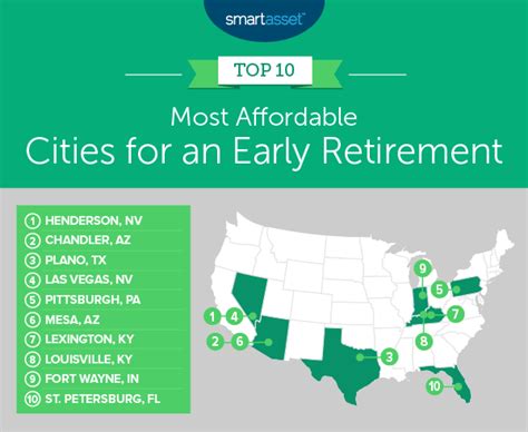 The 10 best U.S. cities for an early retirement