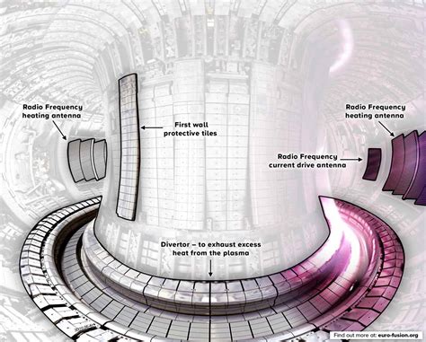 JET: the Joint European Torus | Culham Centre for Fusion Energy