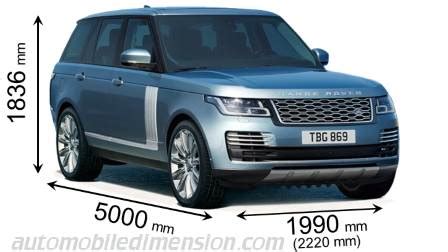 Land Rover Range Rover Vogue Dimensions - Best Auto Cars Reviews