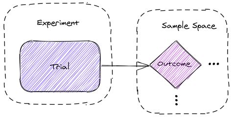 Probability Axioms in Pictures. The three Kolmogorov axioms of… | by ...