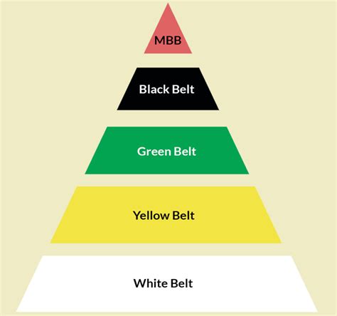 Best Of yellow belt six sigma course cost Sigma six yellow belt training certification | Blog ...