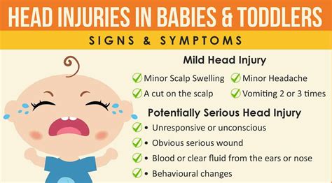 Baby Bumps Head - When To Worry & Head For The ER (+ Infographic) - Kids Saver Network