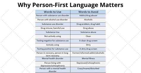 Understanding People-First Language: A Comprehensive Guide to Inclusive Communication