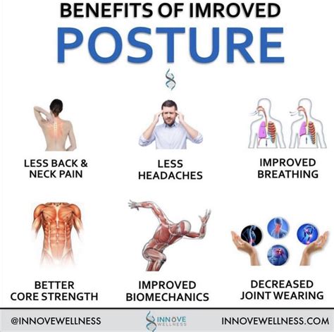 Benefits Of Improved Posture | Good posture, Posture corrector for men, Bad posture