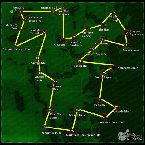 Fallout 4: Everything You Need To Know About Settlements | Fallout 4 ...