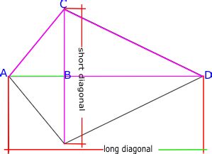 Kite Area and Perimeter Calculator