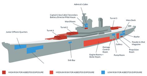 Asbestos Exposure on Navy Ships & Vessels | Mesothelioma from Navy | MesotheliomaHelp.org