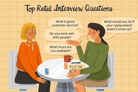 Retail Assistant Interview Questions - Interview Forge