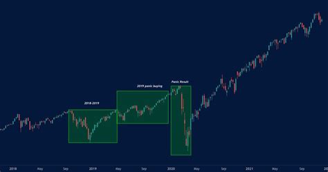 How the Benner cycle predicts 100+ years of market movement