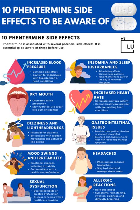 Phentermine Side Effects, Uses, Severe Effects, Dose, Risks