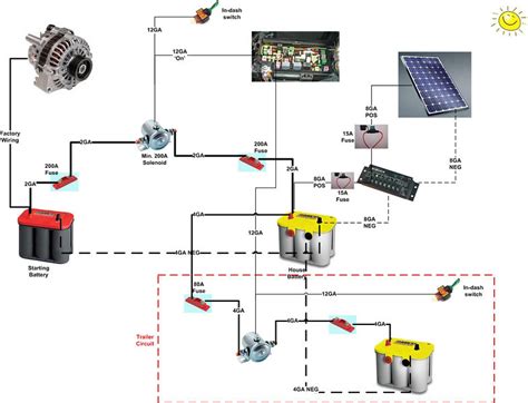 Dual Battery Wiring Diagram Car Audio