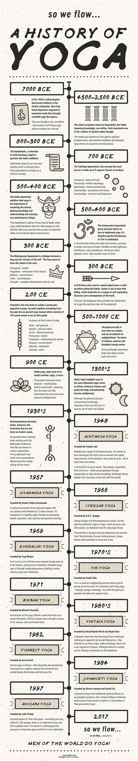 A history of yoga – So We Flow...