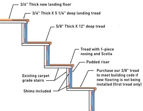 Stair Tread Specifications - NuStair Stair Caps | Treads and risers ...