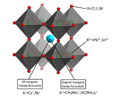 2d Perovskite Structure