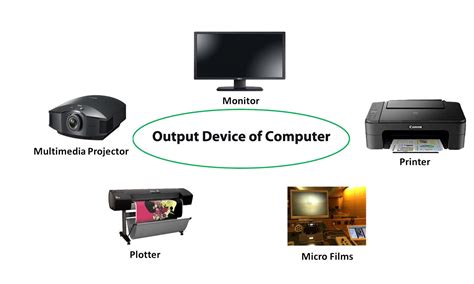 Computer Output Devices Overview -Goglobalways