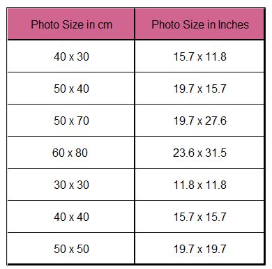 Poster Frame Size Chart