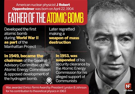 Robert Oppenheimer Father of Atomic Bomb Blank Template - Imgflip