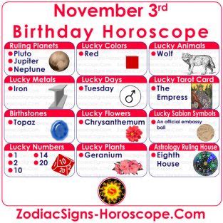 November 3 Zodiac (Scorpio) Horoscope Birthday Personality and Lucky ...