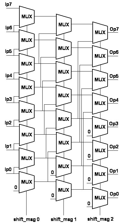 Verilog for Beginners: Barrel Shifter