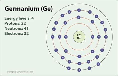 Numero Atomico De Germanio - abstractor