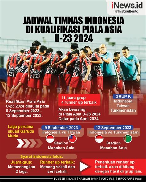 Infografis Jadwal Timnas Indonesia di Kualifikasi Piala Asia U-23 2024