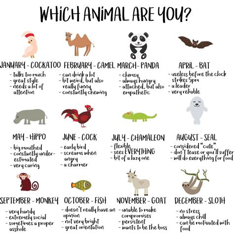 Animal chart | What animal are you, Birth animal, Animal symbolism