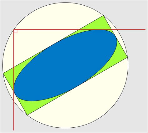 Director circle, bounding Volume, Orthoptic, circle Angle Point ...