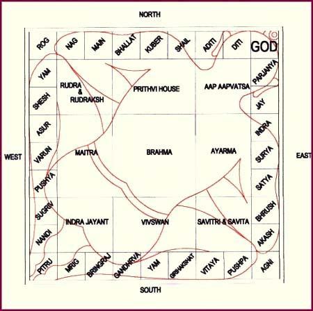 TP Talks: VASTU SHASTRA