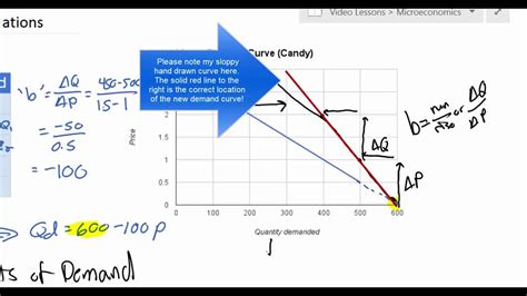 Linear Demand Equations - part 4 (NEW 2016!) - YouTube