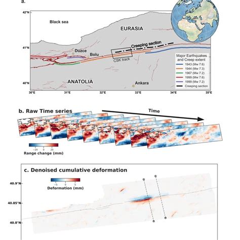 Application to real data: the North Anatolian Fault 2013 slow... | Download Scientific Diagram