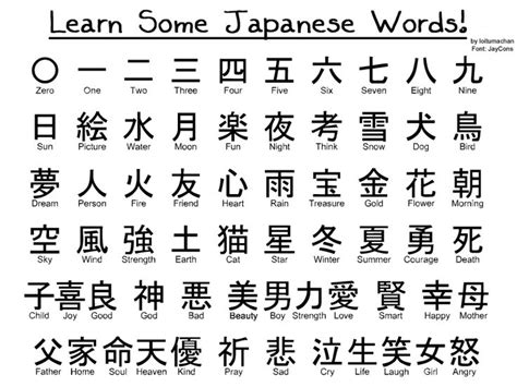 Learn some Japanese Words by ~loitumachan on deviantART Kanji Japanese ...