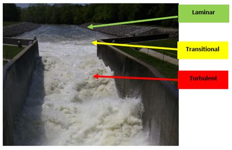 What is Laminar Flow and Turbulent Flow?