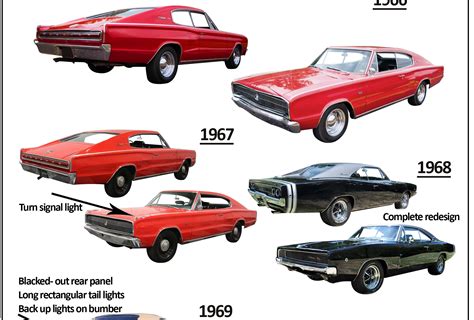 Ride Guides: A Quick Guide to Identifying Early Dodge Chargers ...