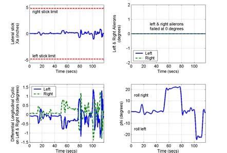 Aileron failed at 0 o (trim) and control passed to Differential... | Download Scientific Diagram