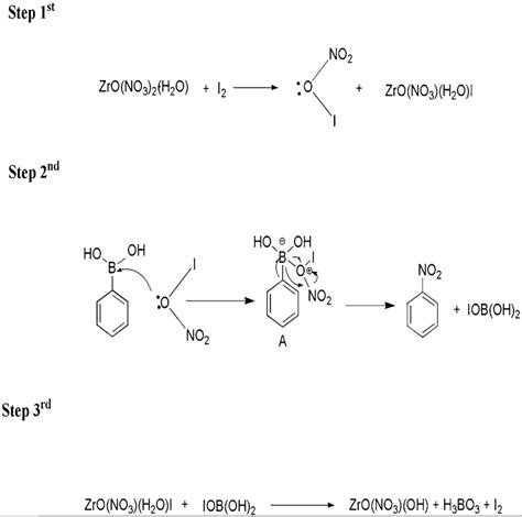 Reaction steps for the formation of nitrobenzene and I2 regeneration ...